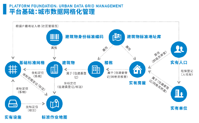 網格化治理(lǐ)綜合平台