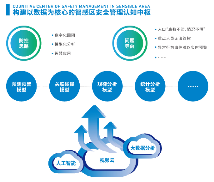 智感安(ān)防區(qū)管理(lǐ)系統