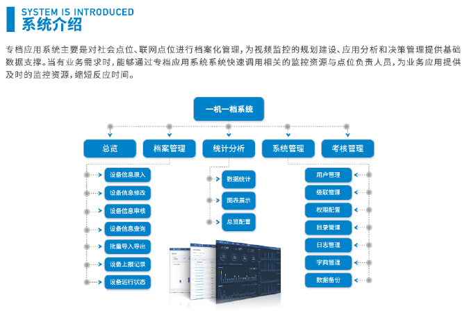 專檔應用(yòng)系統